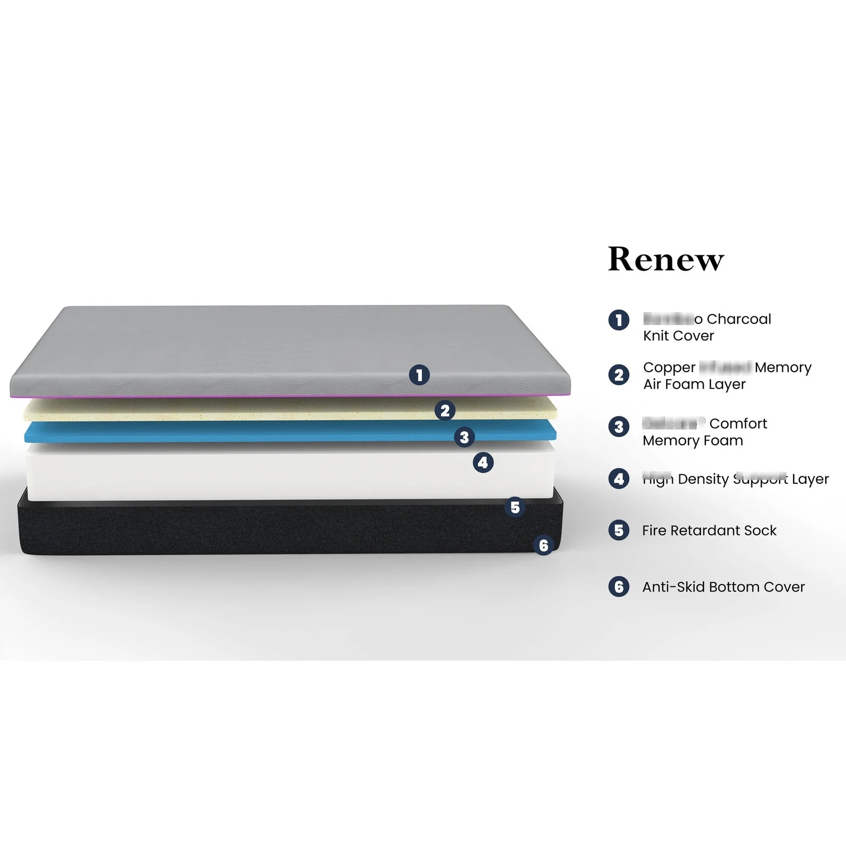 4-Layer Cooling Mattress with Gelcare Foam / Contouring Support for Body Curves